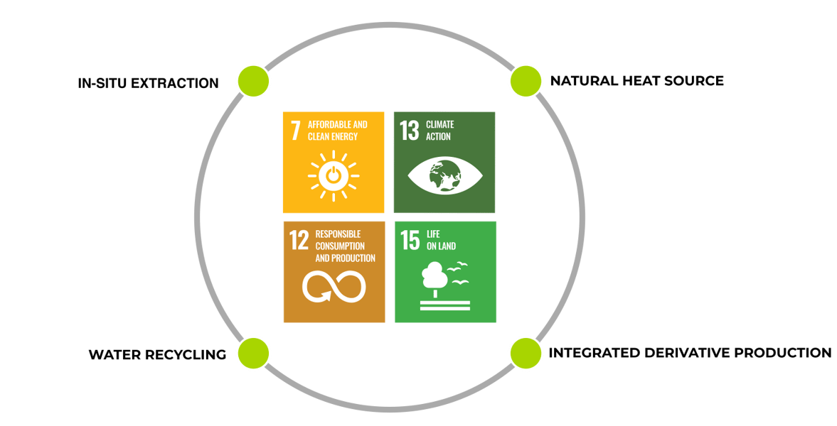 UNSDGsForProcess-1