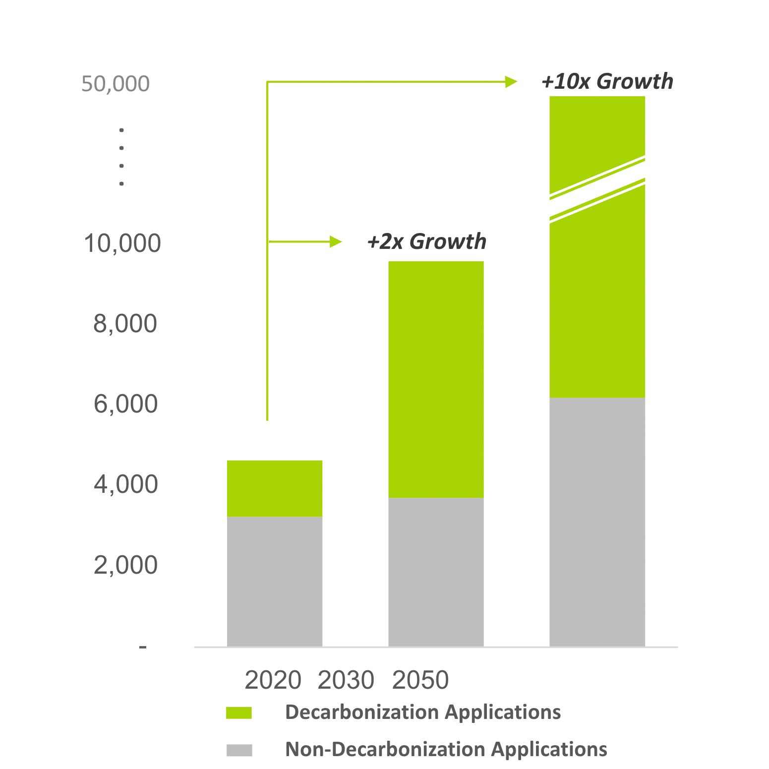 boron demand growth