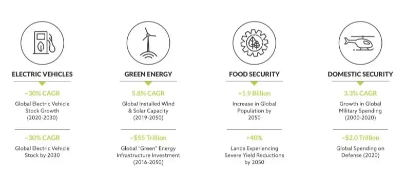 boron domestic security energy-1 boron domestic security energy-1