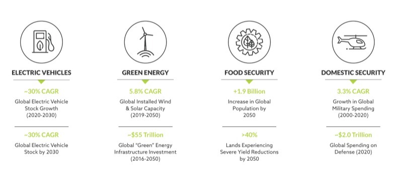 boron domestic security energy