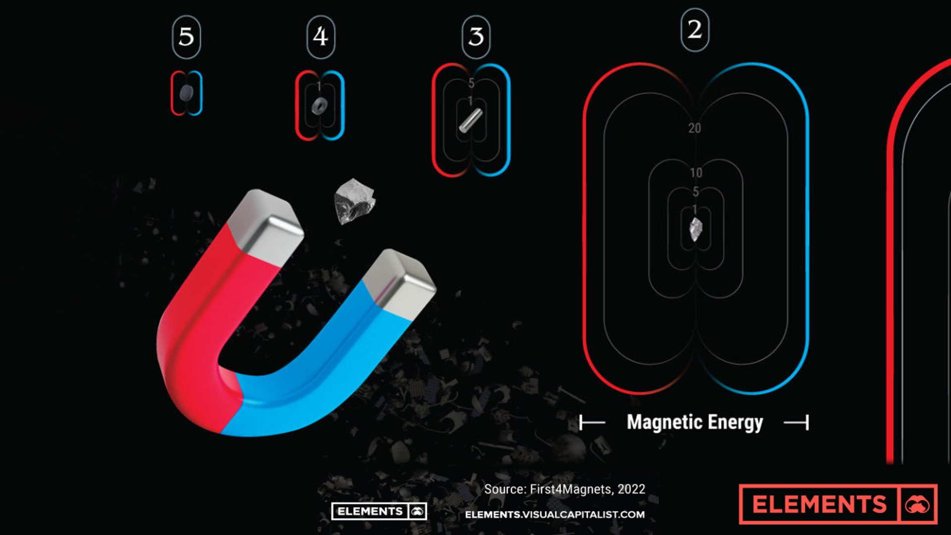 How Strong Are Rare Earth Magnets?